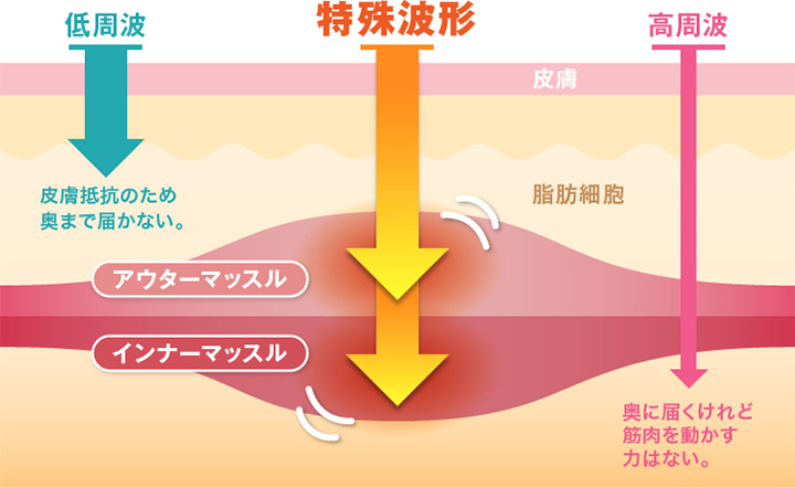 寝ながらトレーニング